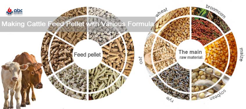 Custom Formula for Making Cattle Feed