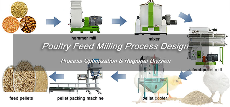 Poultry Feed Pellet Production Process: Crushing to Packaging